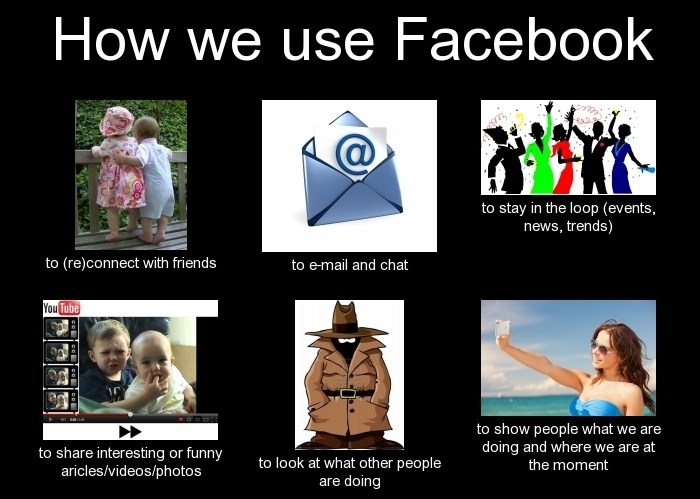 People use Facebook in many different ways.