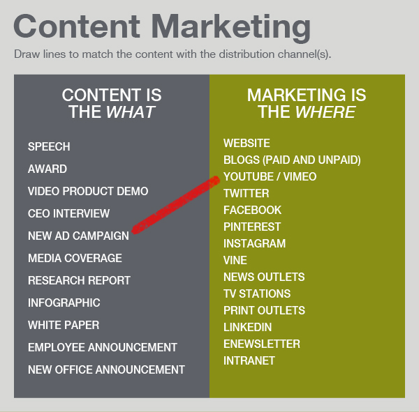 content marketing quiz_Olmstead Williams Communications